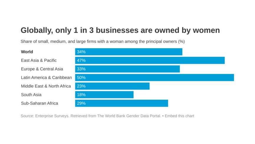 Women Owned Business Globally